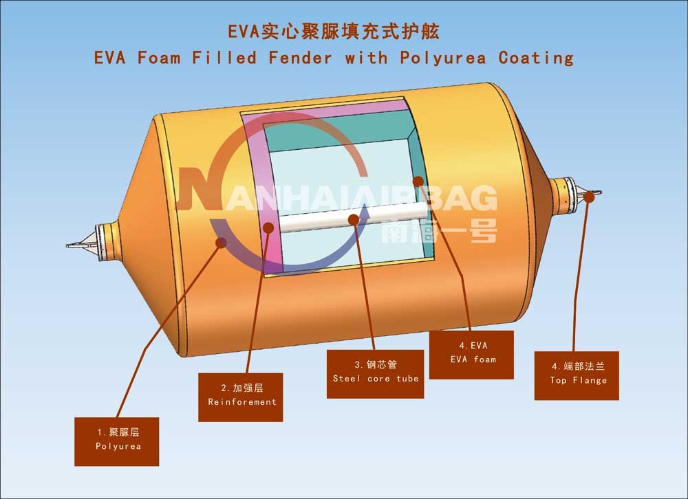 EVA-foam-filled-fender