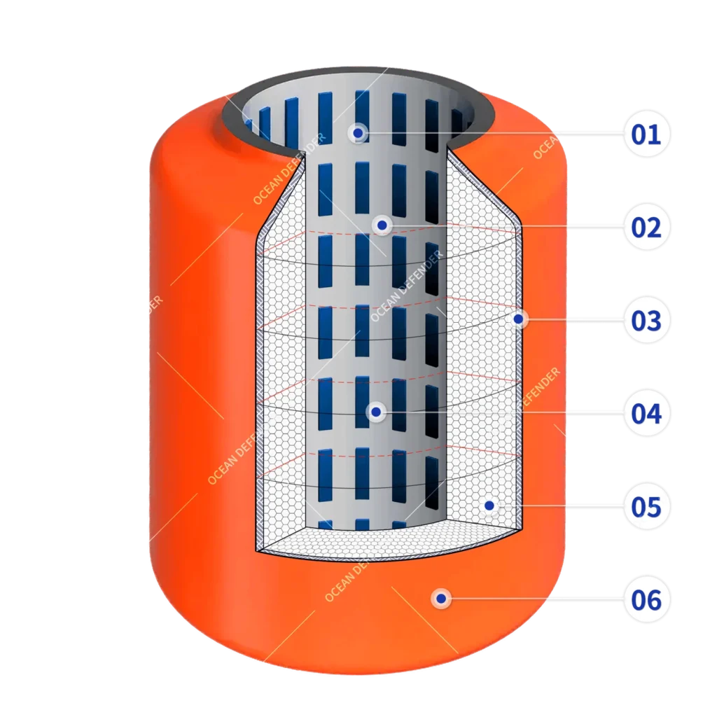 donut fenders structure