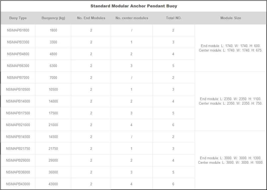 NANHAI Modular Anchor Pendant Buoys-4
