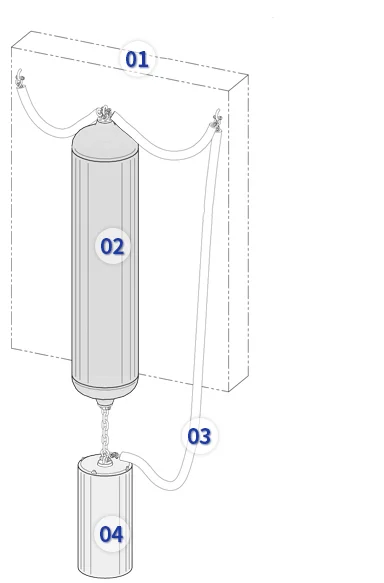 submarine foam fenders